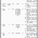 PTPP Punjab Jobs 2019 For 11+ Paramedical/Medical, Field Officers, Receptionist & Other Posts
