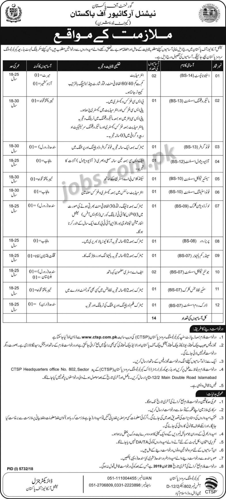 National Archives Of Pakistan Jobs 2019 For 14+ Staff Posts (Download CTSP Form)