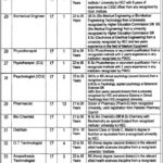 D.G Khan Teaching Hospital Jobs 2019 For 367+ Posts (Multiple Categories)