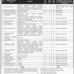 Livestock & Fisheries Department Sindh Jobs 2019 For 395+ Posts (BPS 1-4)