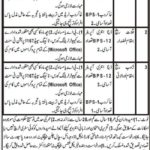 Police Department Balochistan Jobs 2019 for Data Entry Operators and Support Staff