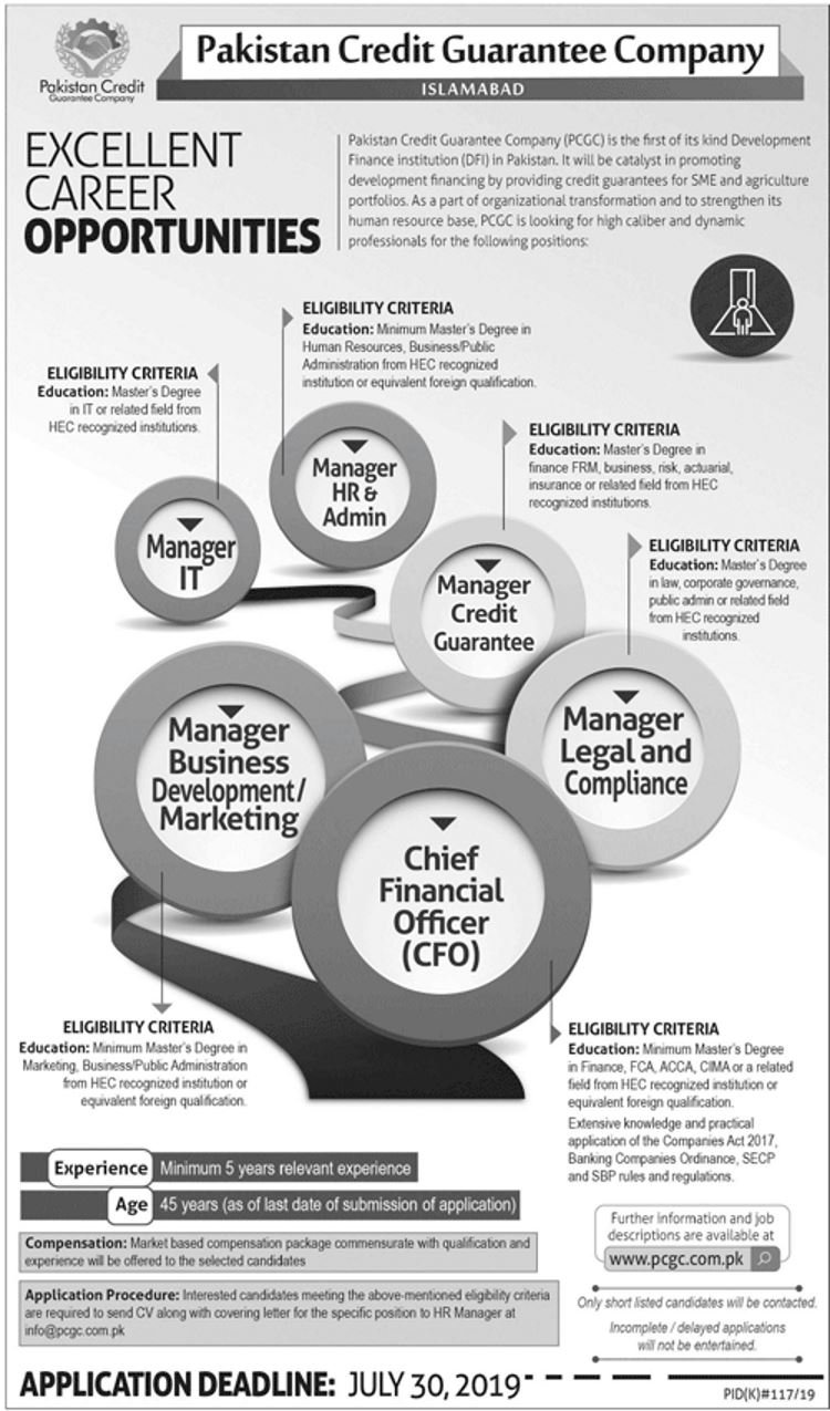 Pakistan Credit Guarantee Company (PCGC) Jobs 2019 for Admin, HR, IT, Legal & Other Posts