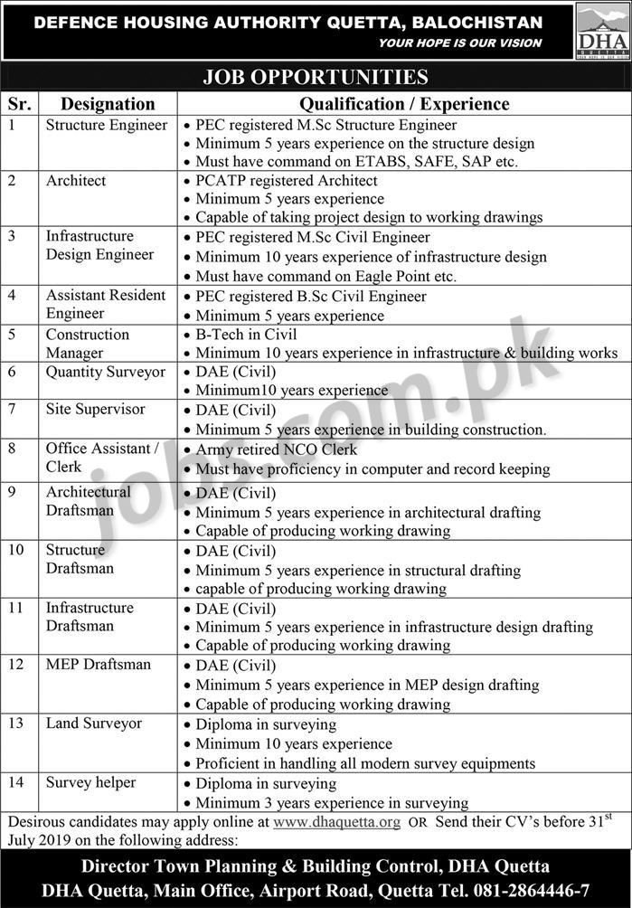 DHA Quetta Jobs 2019 for Engineers, DAE, Architect, Office Staff & Other