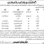 Irrigation Department Punjab Jobs 2019 for Various Support Staff in Sialkot