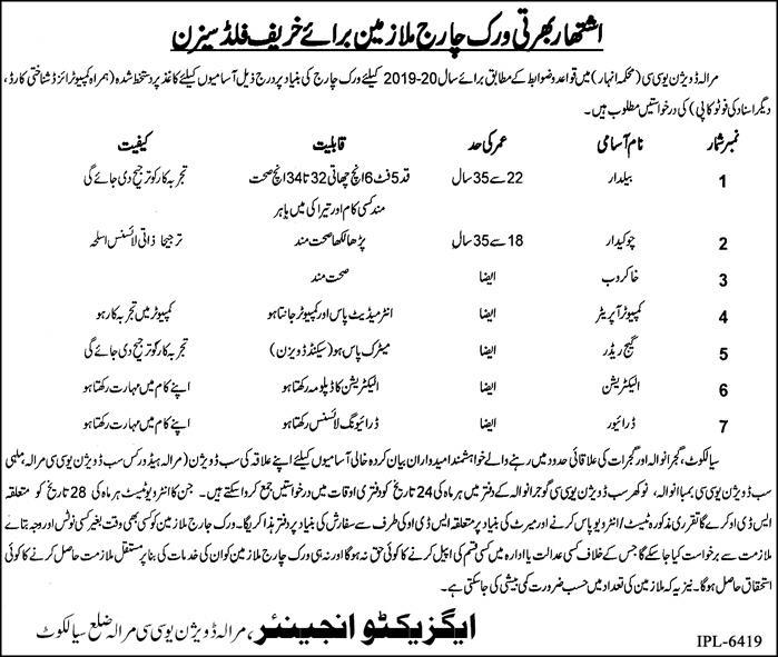 Irrigation Department Punjab Jobs 2019 for Various Support Staff in Sialkot