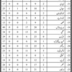 Population Welfare Department Sindh Jobs 2019 for 524+ Support Staff (All Districts)