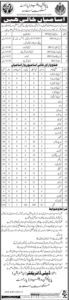 Population Welfare Department Sindh Jobs 2019 for 524+ Support Staff (All Districts)