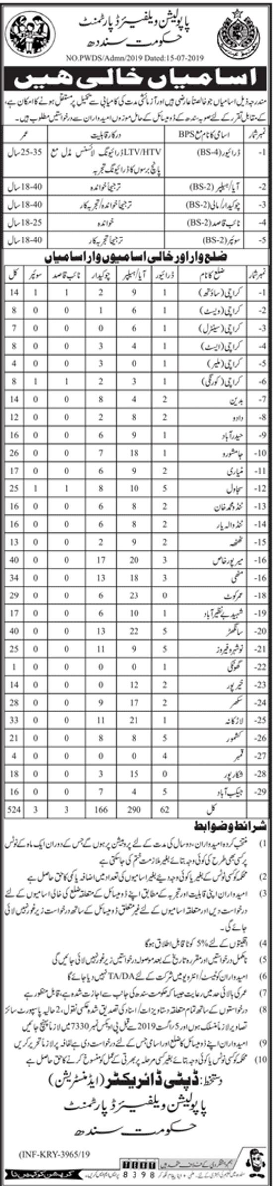 Population Welfare Department Sindh Jobs 2019 for 524+ Support Staff (All Districts)