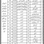 District Health Officer Tharparkar Jobs 2019 for 570+ Support Staff