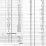 District Health Office Tharparkar Sindh Jobs 2019 for 147+ Staff Nurses, Medical Officers & Specialists