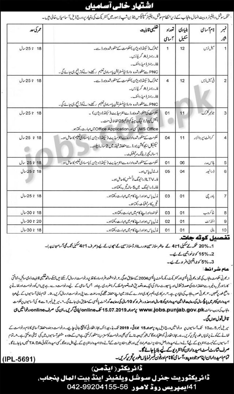 Social Welfare & Baitulmaal Department Punjab Jobs 2019 For Jr Clerk, Supervisors, Nurses & Other