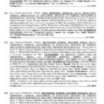 476+ Educators Jobs In Federal Ministry Of Education Pakistan – FPSC July 2019