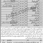 DESCON Engineering Ltd Pakistan Jobs 2019 for 630+ Posts for Oman Projects