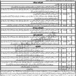 Levies Force Jobs July 2019 For 424+ Jr Clerks, Wireless Operators, Sipahi & Other