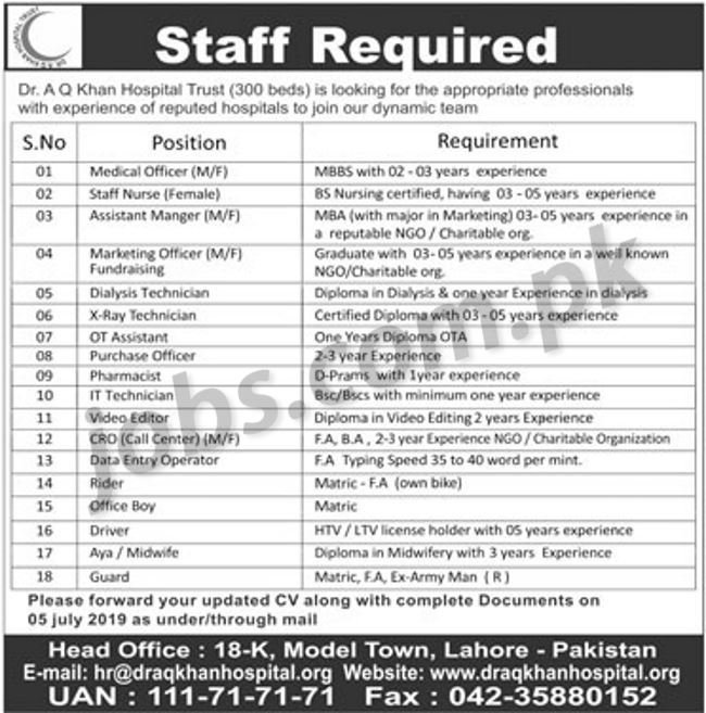 Dr AQ Khan Hospital Trust Jobs 2019 for DEO, Admin, IT, Medical & Other