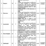 Govt M.Nawaz Sharif Teaching Hospital Lahore Jobs 2019 for 52+ Staff Nurses, Medical & Specialists