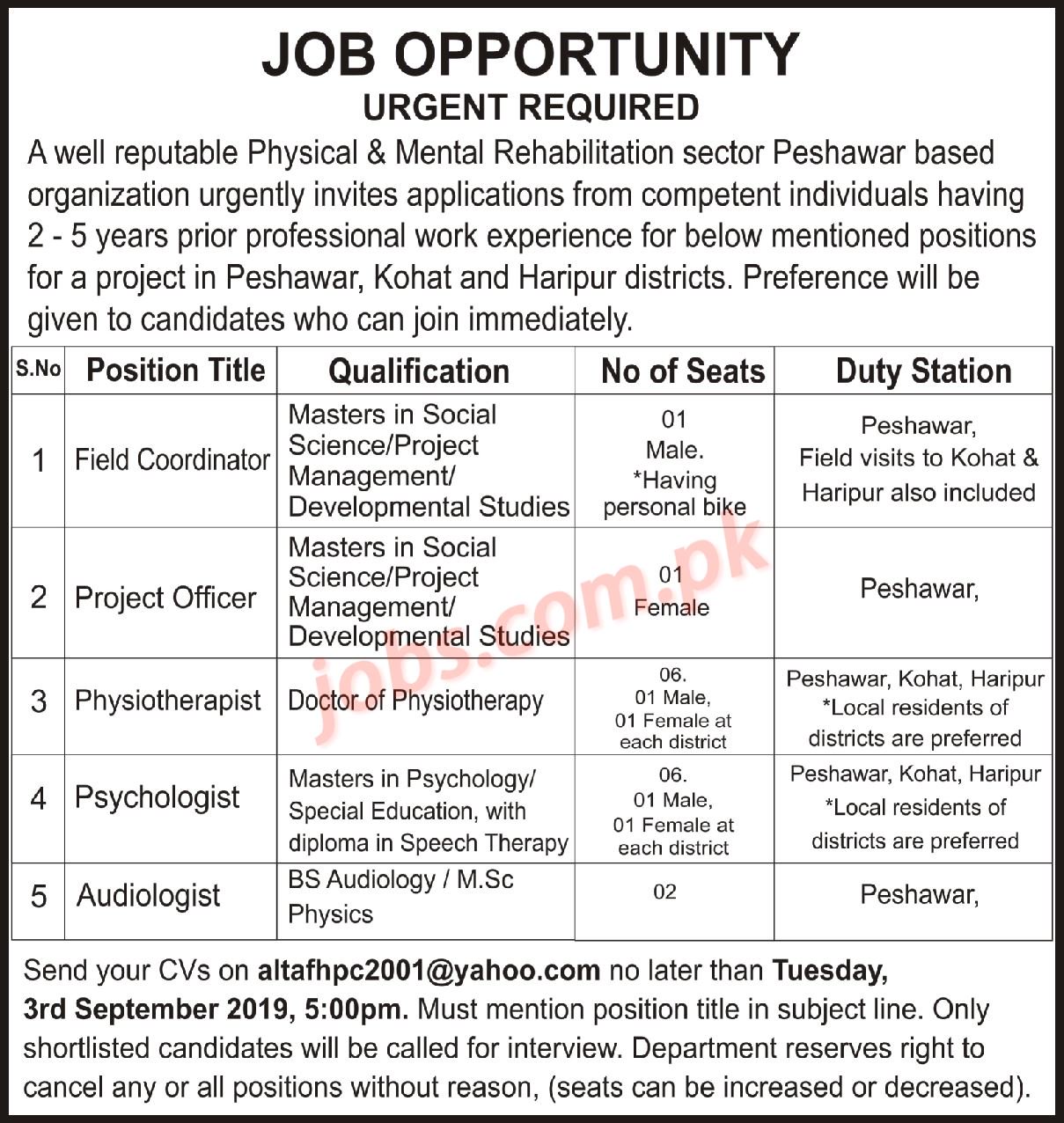 Peshawar Rehabilitation Center Jobs 2019 for Medical, Field Coordinator and Project Officer Posts