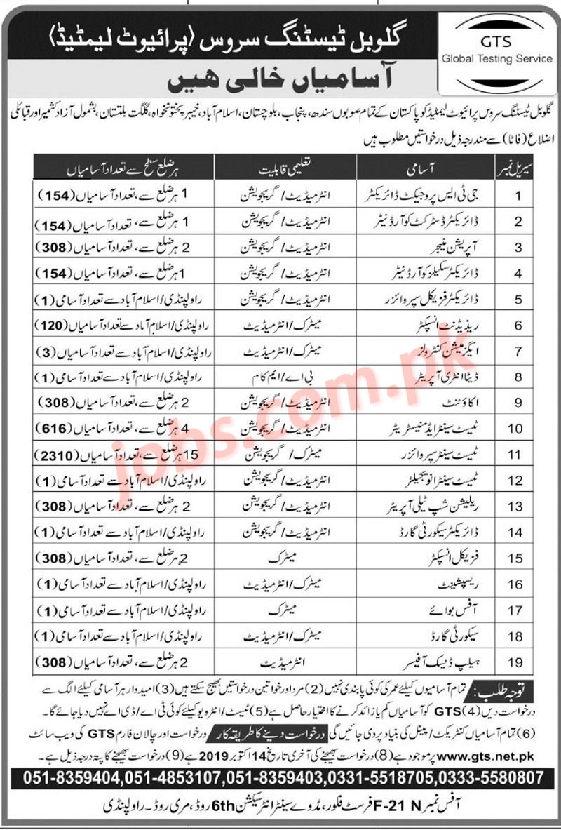 Global Testing Service (GTS) Jobs 2019 For 5050+ Admin, Supervisors, Inspectors, Accounts, Managers & Other Staff 