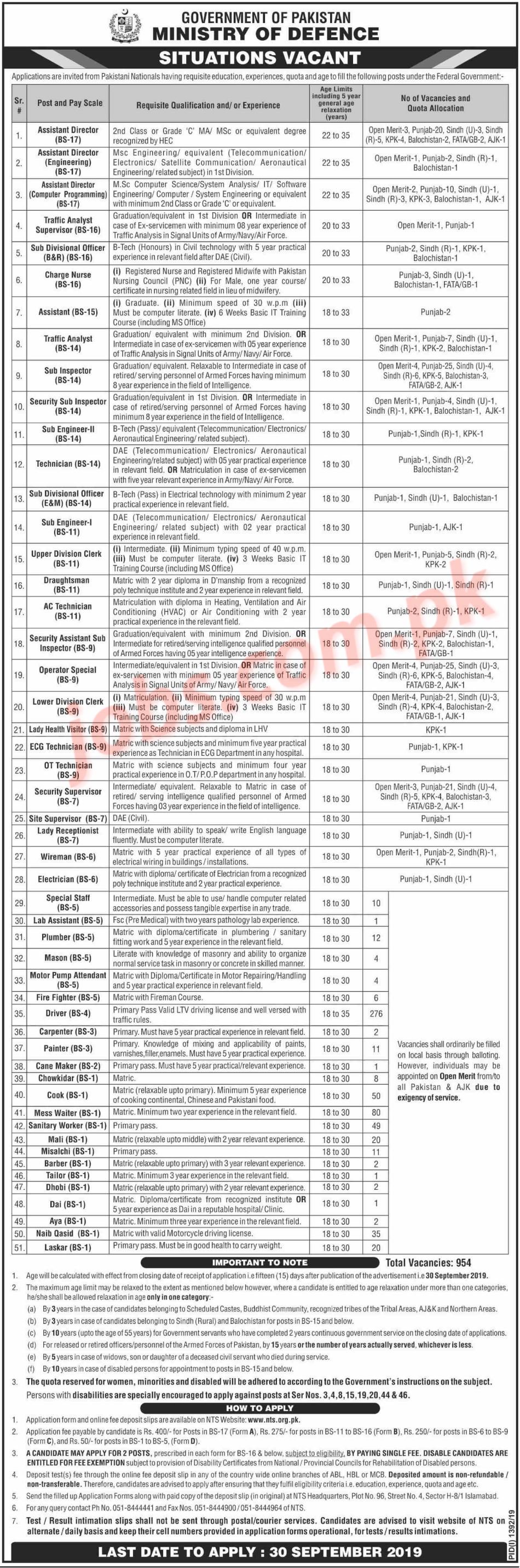 Ministry Of Defence Pakistan Jobs 2019 For 954+ Posts (BPS 1-17) (Download NTS Form)