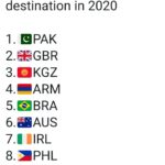 Pakistan,Ranked,Highest, No, 1 , For, Holidays, In, 20200
