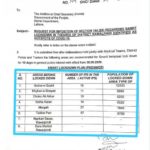 DEPUTY, COMMISSIONER, RAWALPINDI, MUHAMMAD ALI RANDHAWA, IMPLEMENTED, LOCKDOWN, IN, GUZAR E QUAID, NANKARI BAZAR, BARA, MARKET, DHOKE ALIAKBER, TAKHT PARI, MORGAH, KHAYABAN E SIRSYED, AND, KOTHA KALAAN, FOR, 10, DAYS